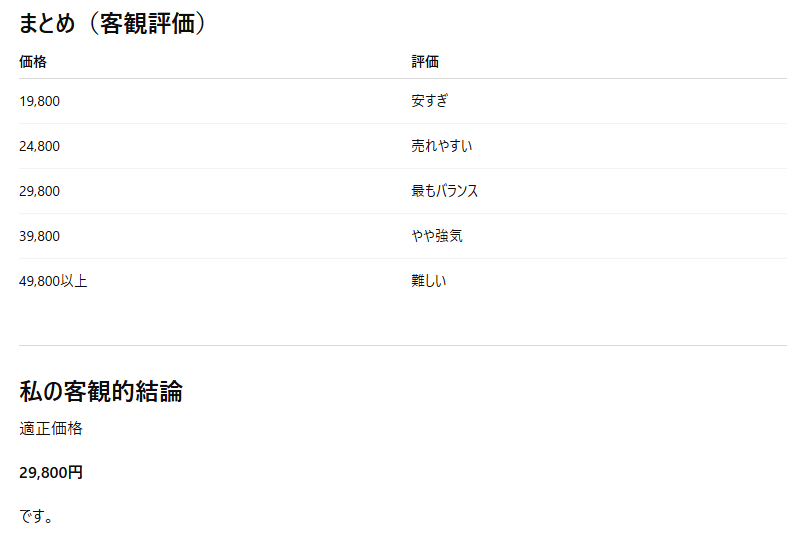 AIによる価格評価